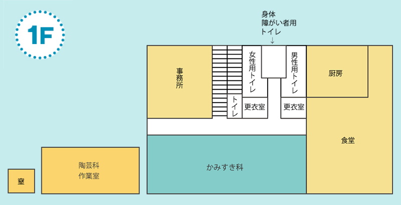 はたのさとの施設内図1階