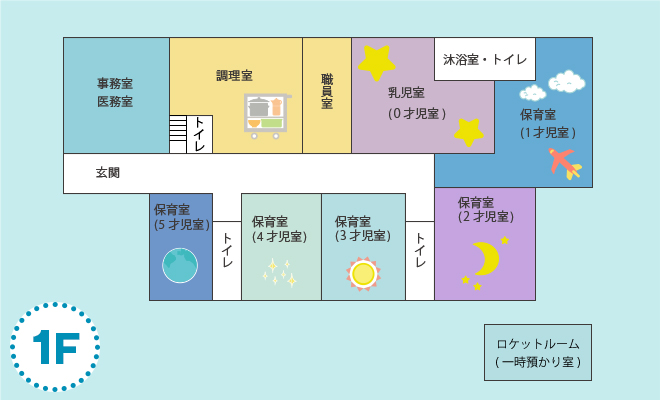 本町こども園の園内図1階