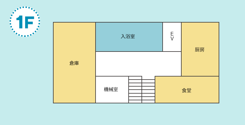 はたのさとの施設内図1階